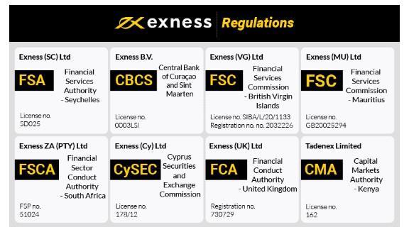Your Ultimate Guide to Becoming an Exness Agent