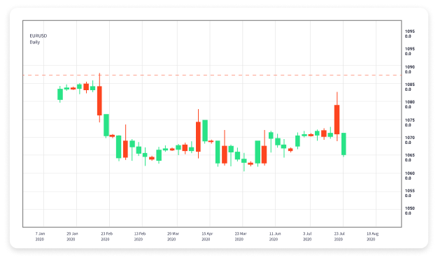 Mastering Forex Trading A Comprehensive Guide to the Foreign Exchange Market 1961594813